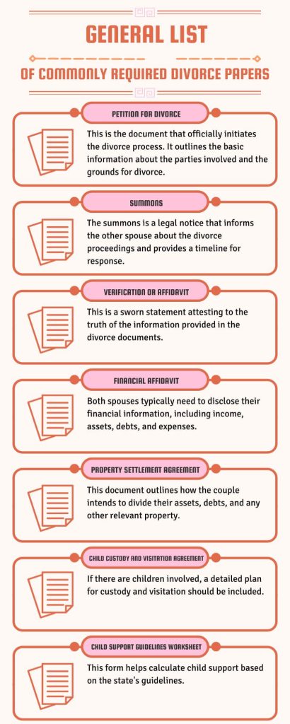 Infographic of divorce papers list in Delaware